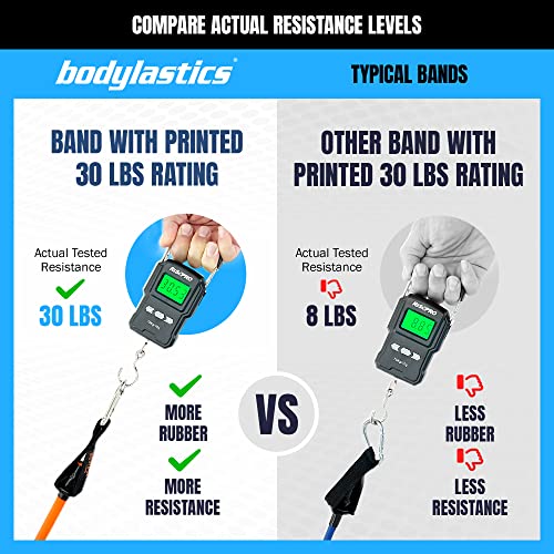 Bodylastics Resistance Bands Set With Handles, Ankle Straps, Door Anchor & Carry Bag - Heavy-Duty Exercise Bands With Patented Clips & Snap Reduction (3-96LBS Assorted)
