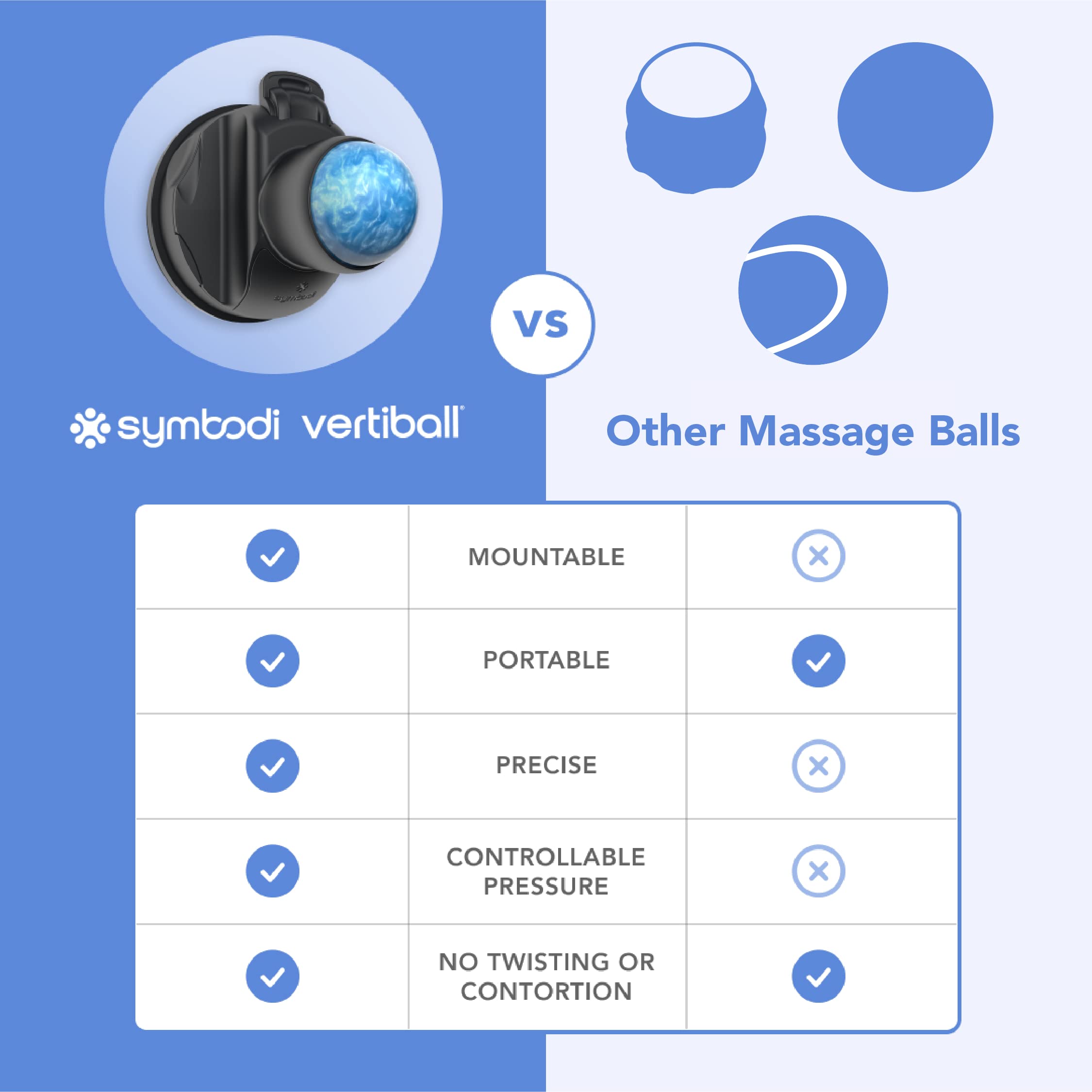 Symbodi Vertiball Mountable Muscle Massage Ball for Pain Relief, Trigger Point Ball Self Massager for Full Body Sore Muscle Recovery, Knots, and Massage Therapy (FSA/HSA Eligible)
